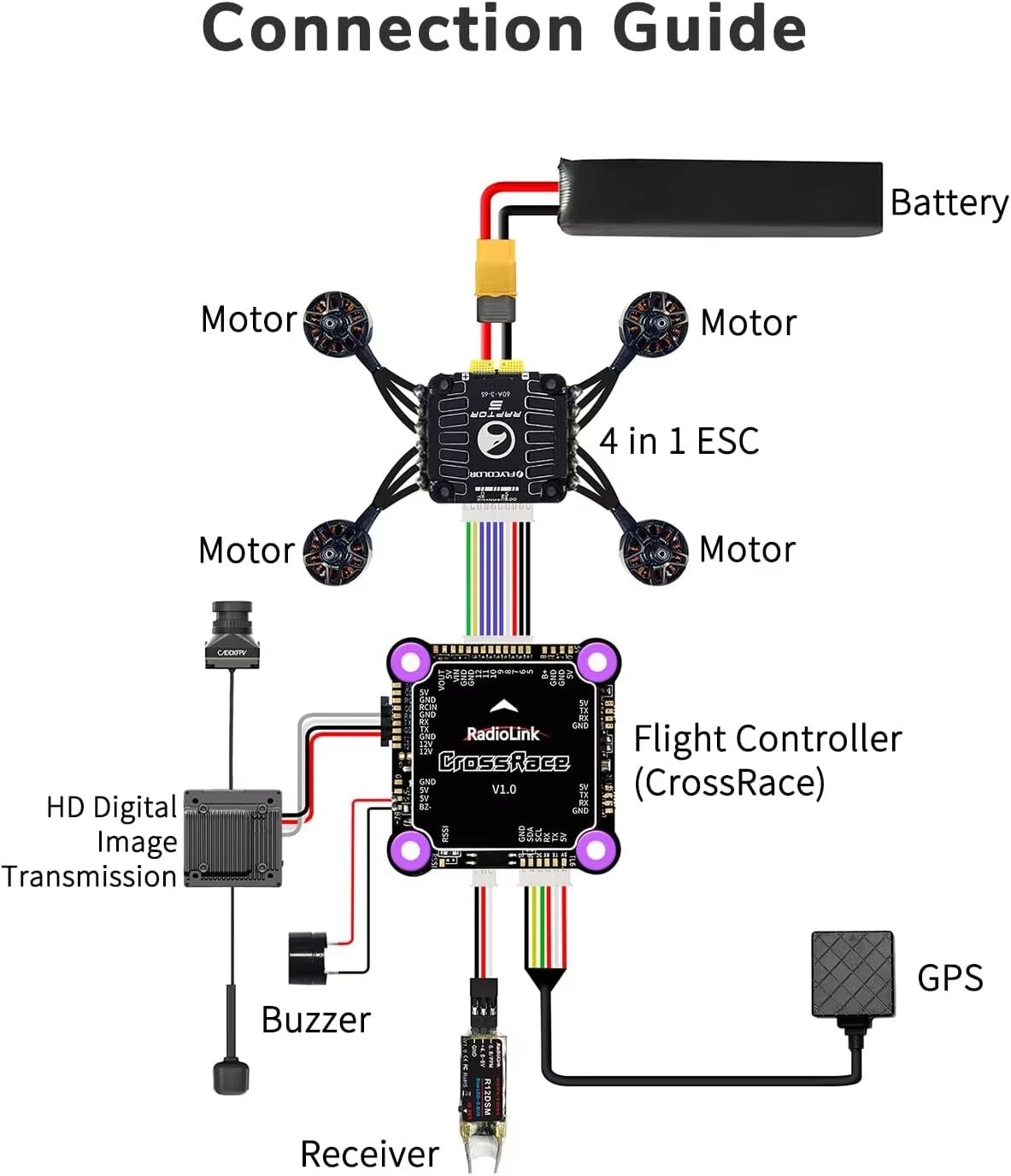 Radiolink CrossRace Flight Con - Walksnail Avatar Hd Pro Kit review and price